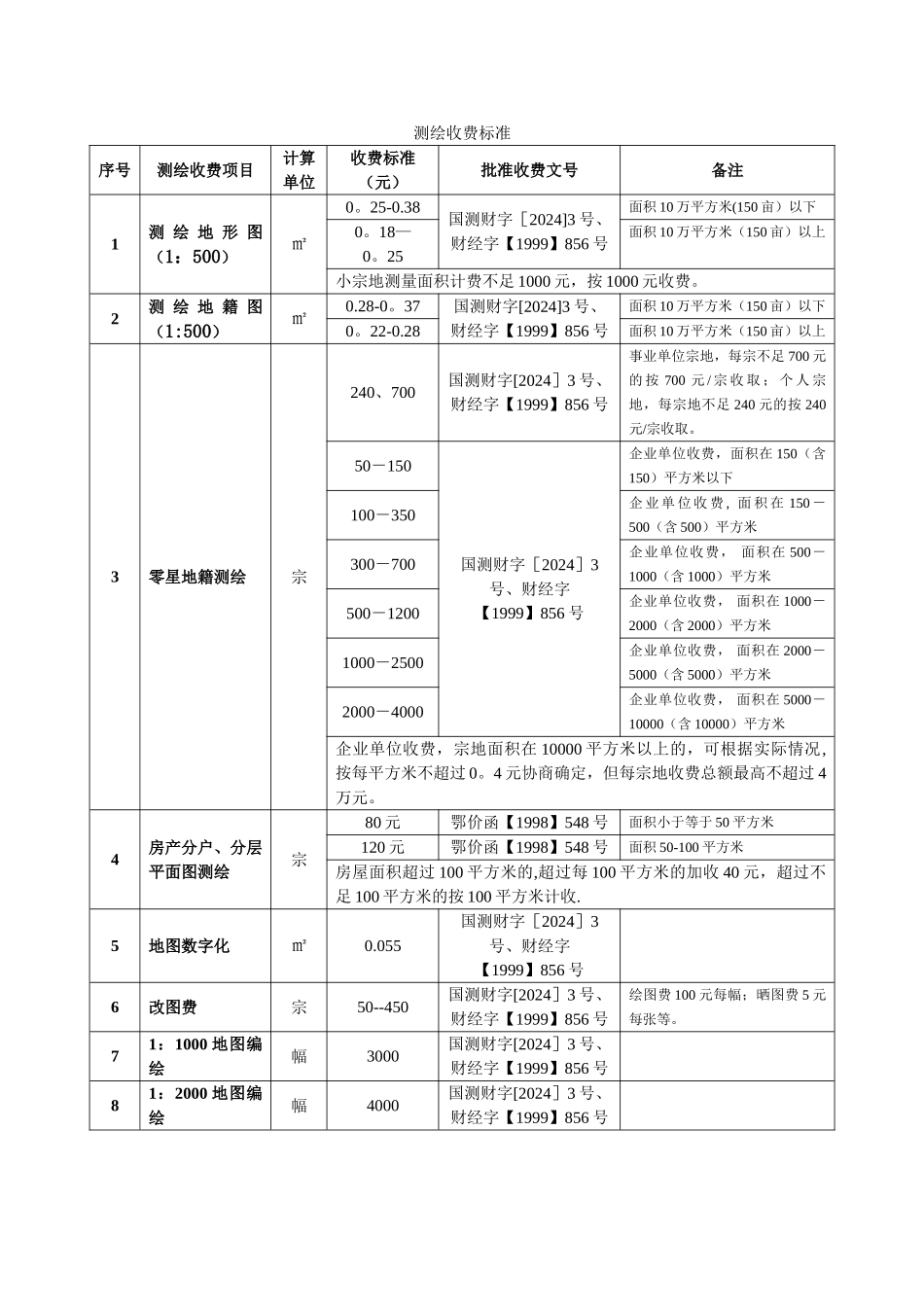 测绘收费标准_第1页