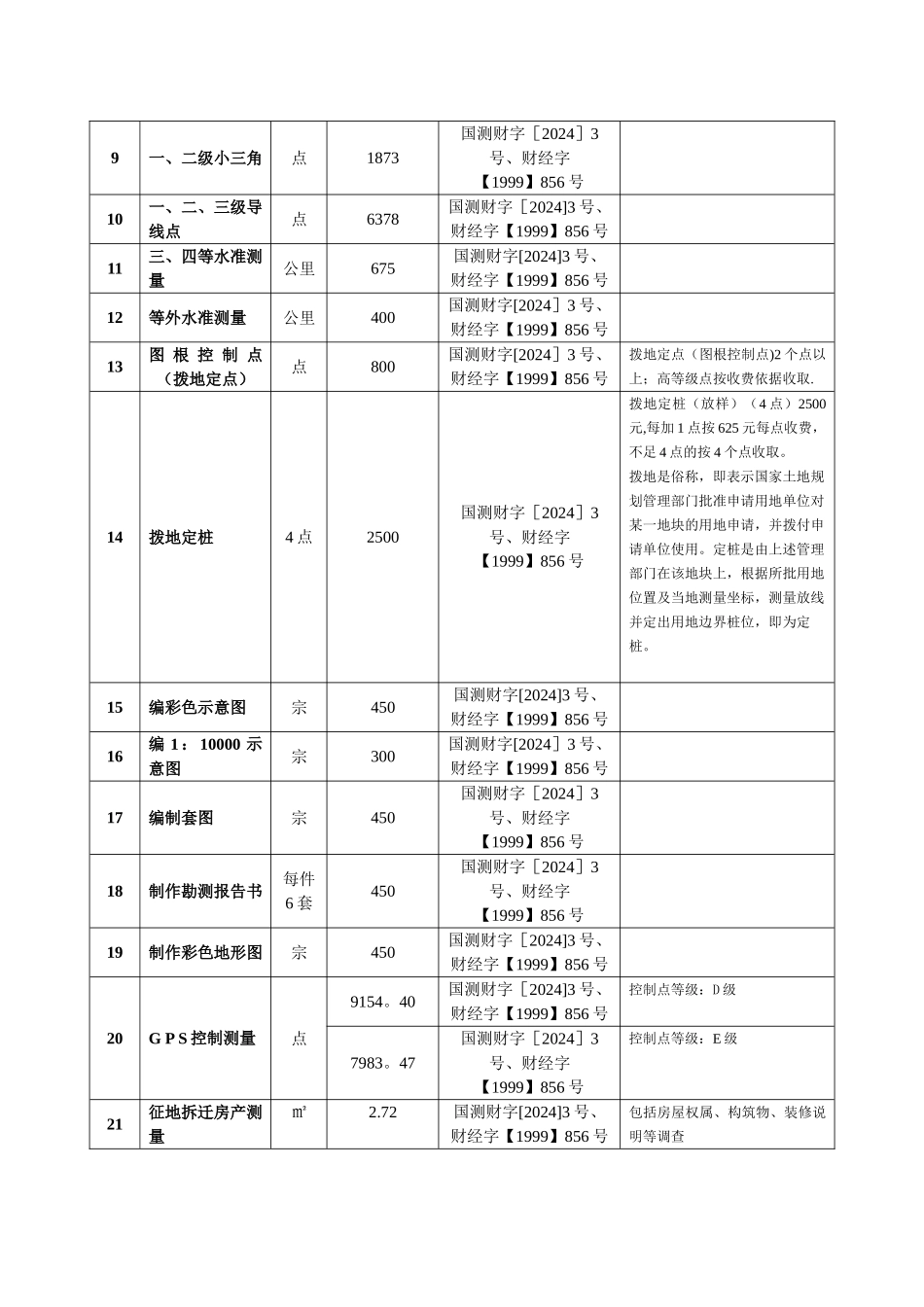 测绘收费标准_第2页