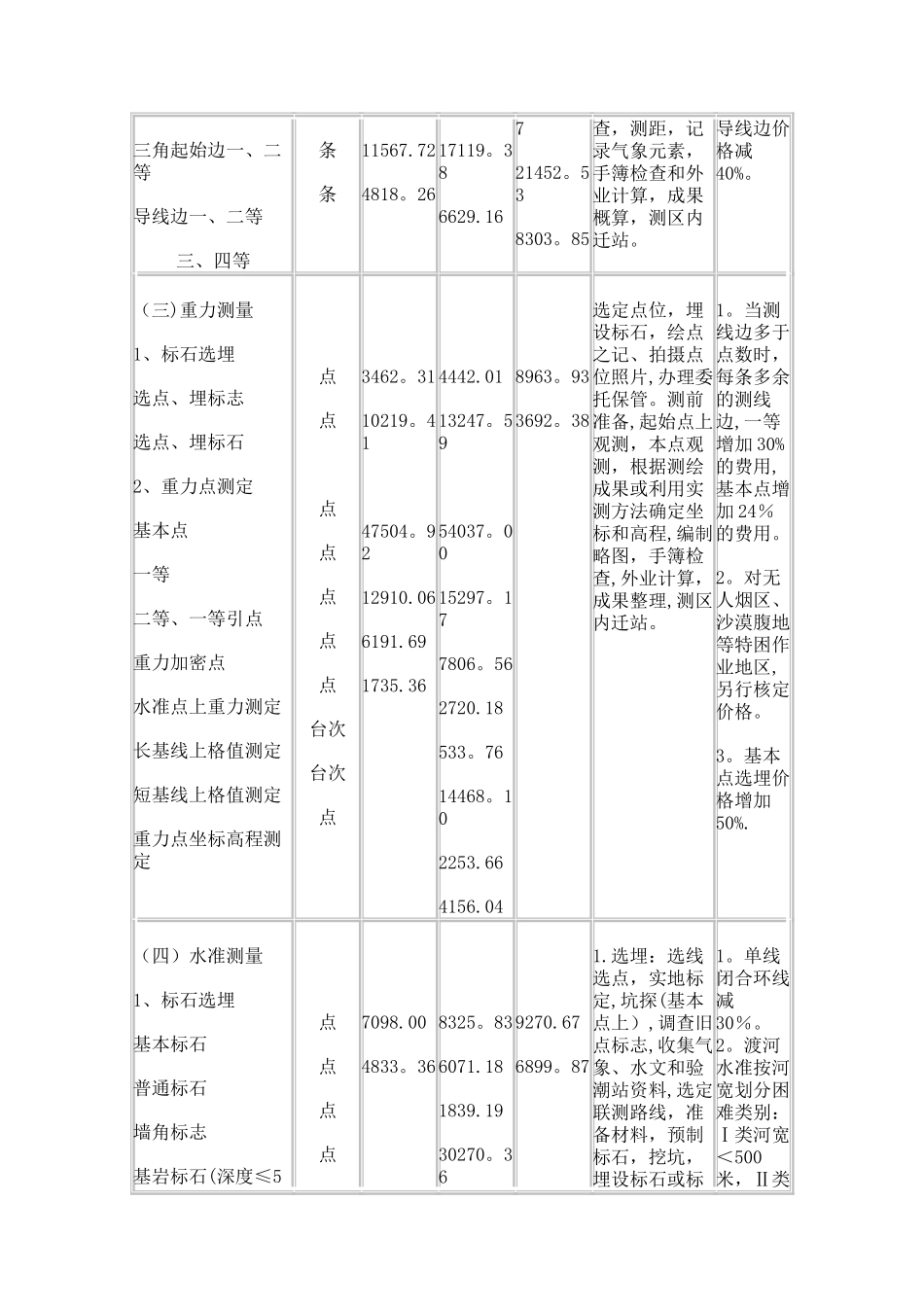 测绘收费标准(完整版)_第2页
