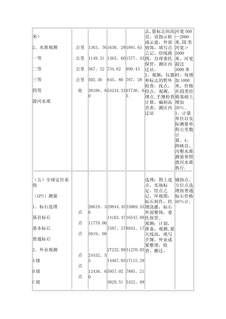 测绘收费标准(完整版)_第3页