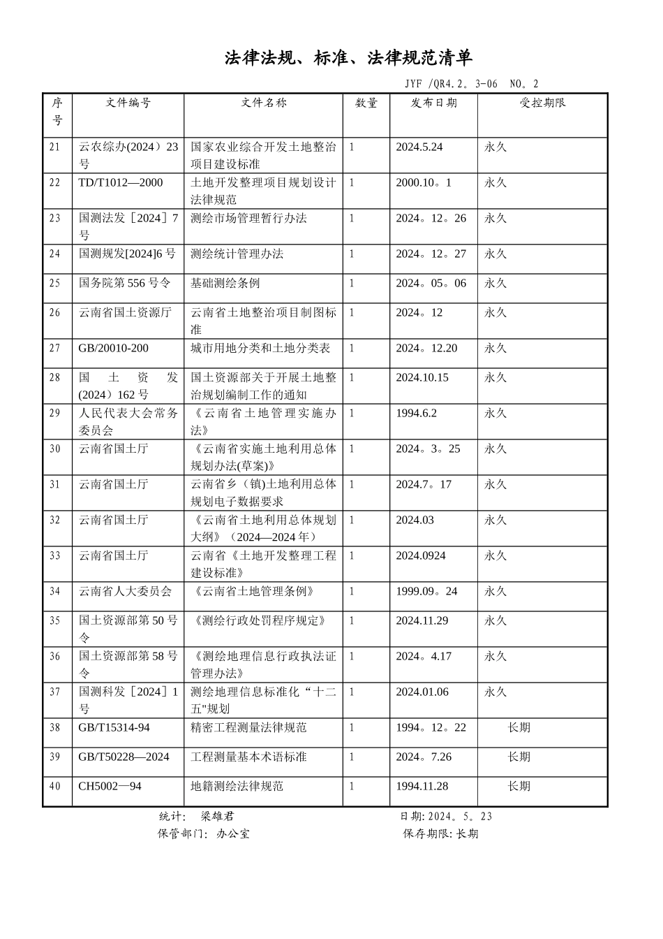 测绘行业法律法规清单_第2页