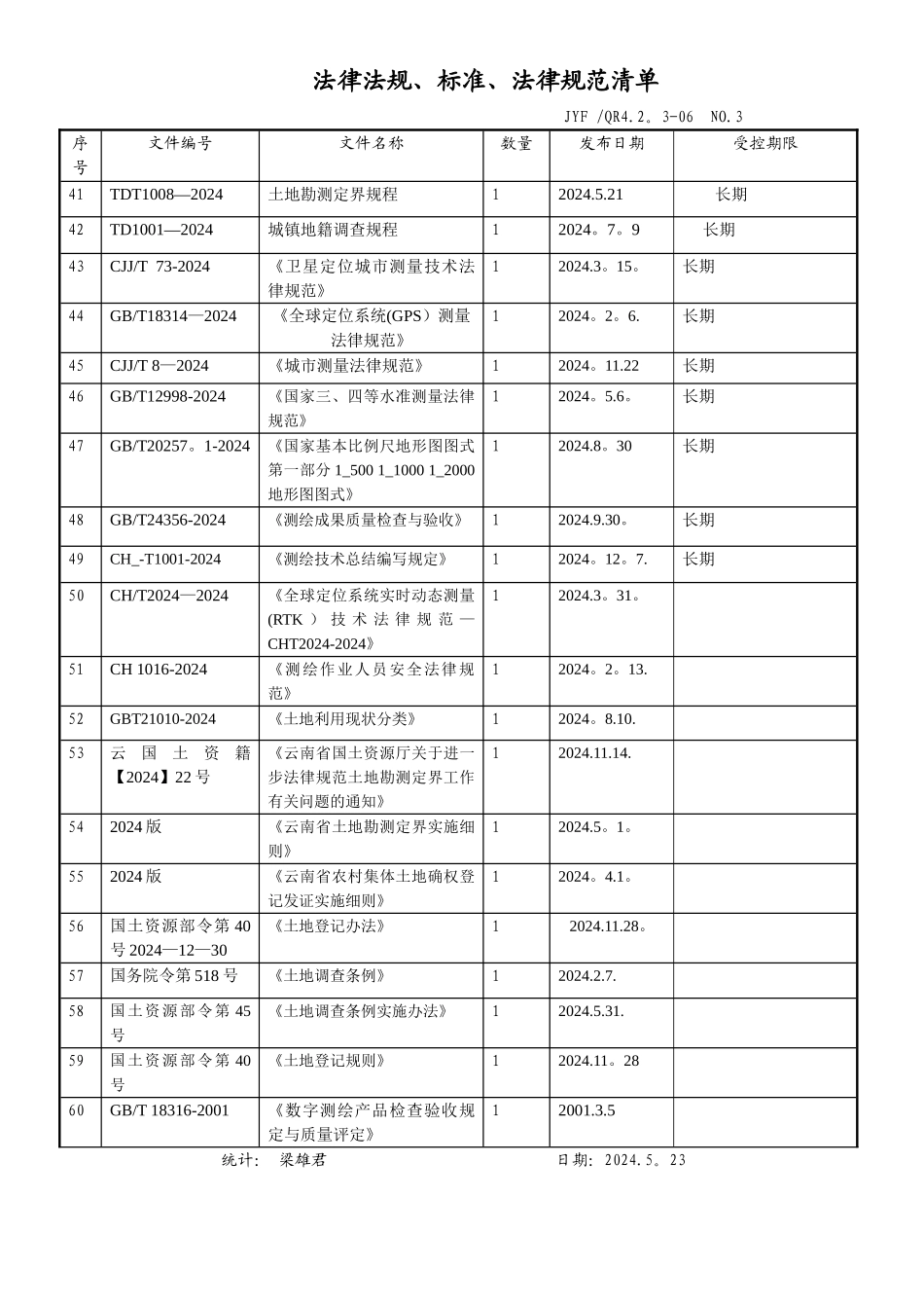 测绘行业法律法规清单_第3页