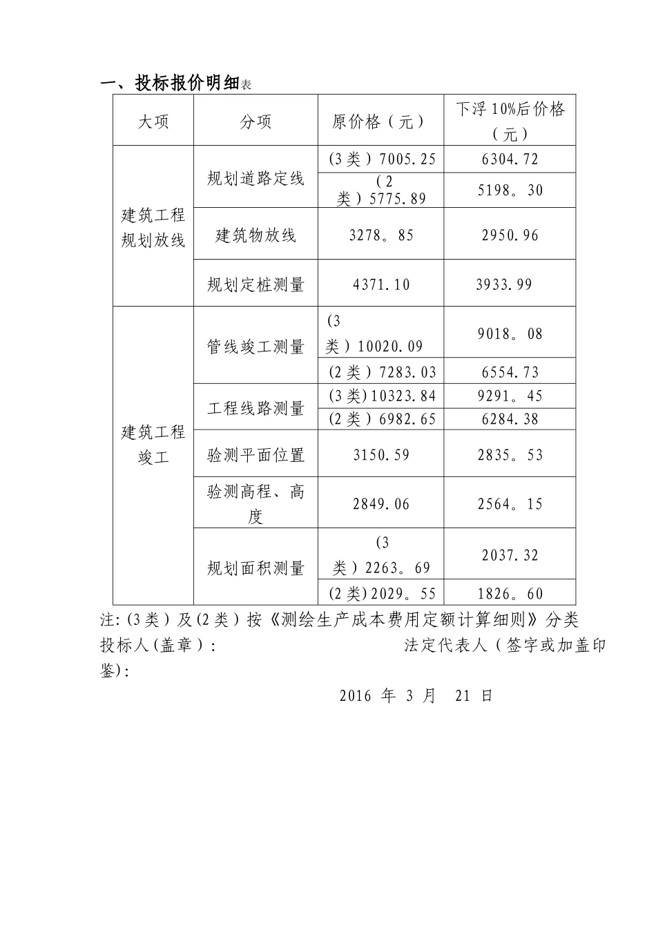 测绘项目费用表_第1页
