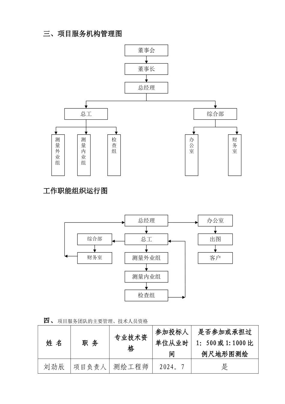 测绘项目费用表_第3页