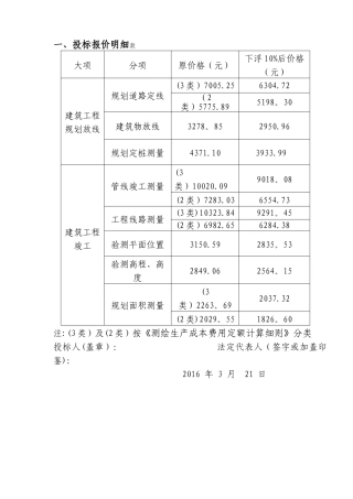 测绘项目费用表