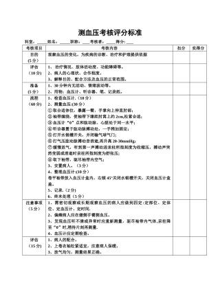 测血压考核评分标准
