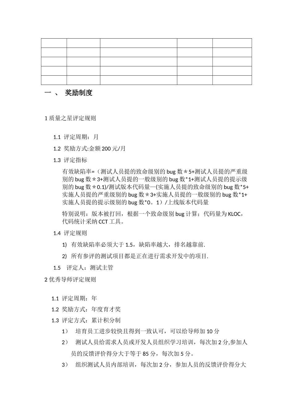 测试人员奖罚制度_第2页