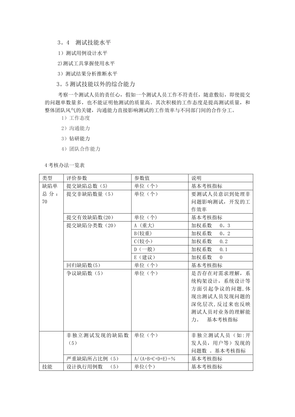 测试人员绩效评价标准_第2页