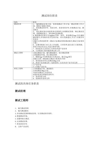 测试岗位职责