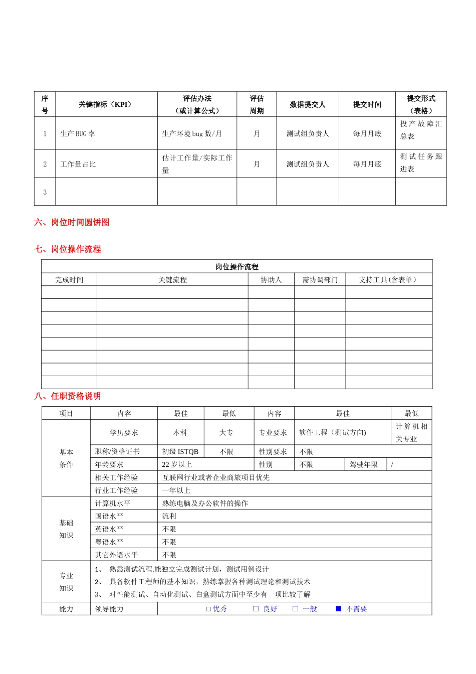 测试工程师岗位说明书_第2页