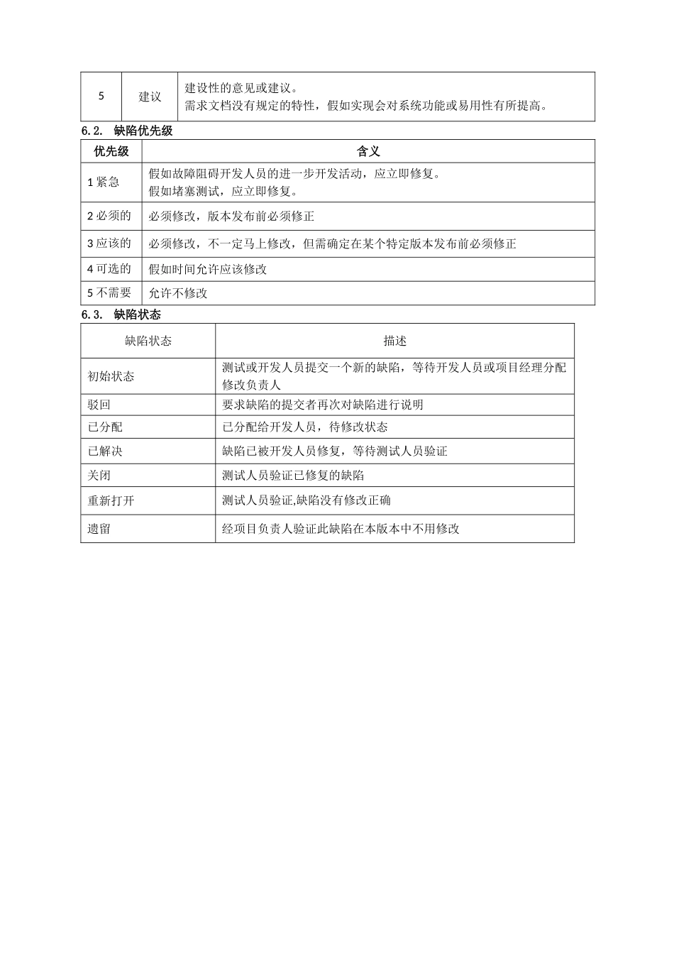 测试缺陷管理规范_第3页