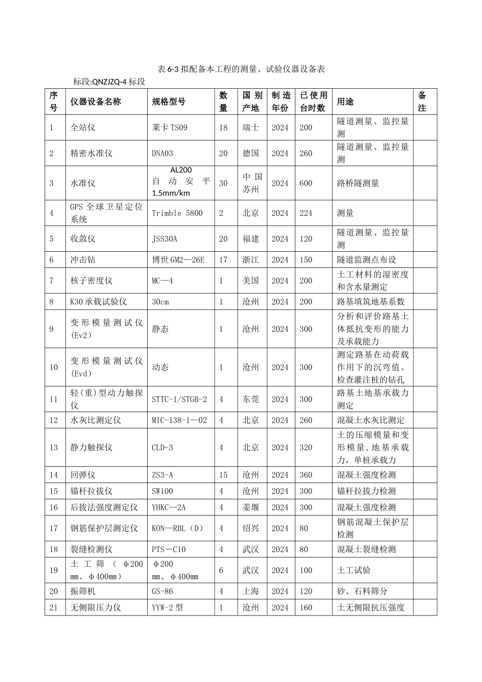 测量、试验仪器设备表_第1页