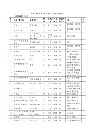 测量、试验仪器设备表