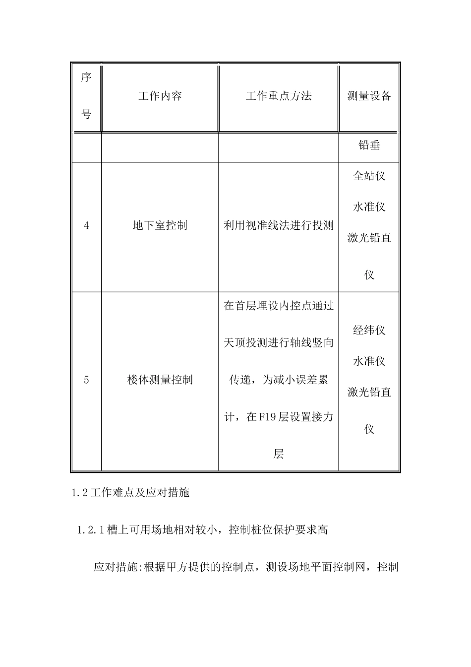 测量放线专项施工方案_第2页