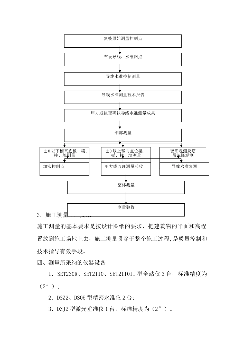 测量技术方案_第2页