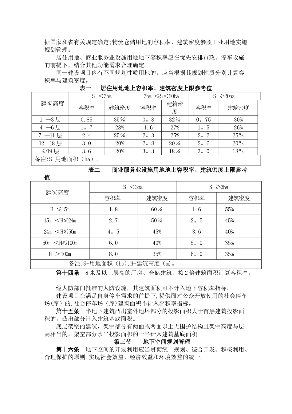 济南市城乡规划管理技术规定(试行)_第2页