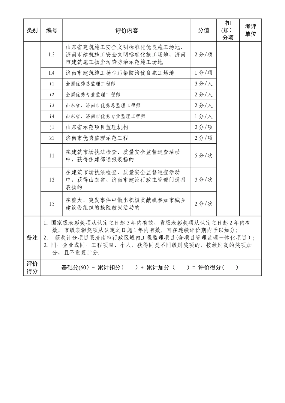 济南市工程监理企业信用评价评分表_第3页