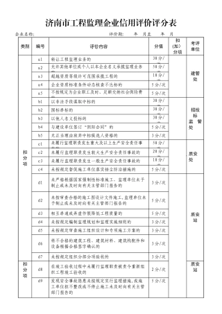 济南市工程监理企业信用评价评分表