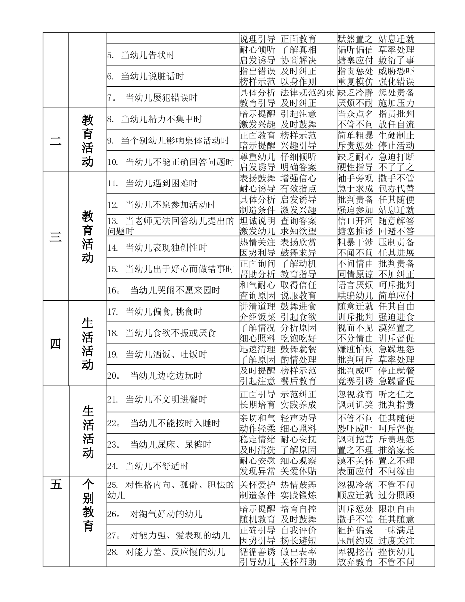 济南市幼儿园教职工职业道德规范_第2页