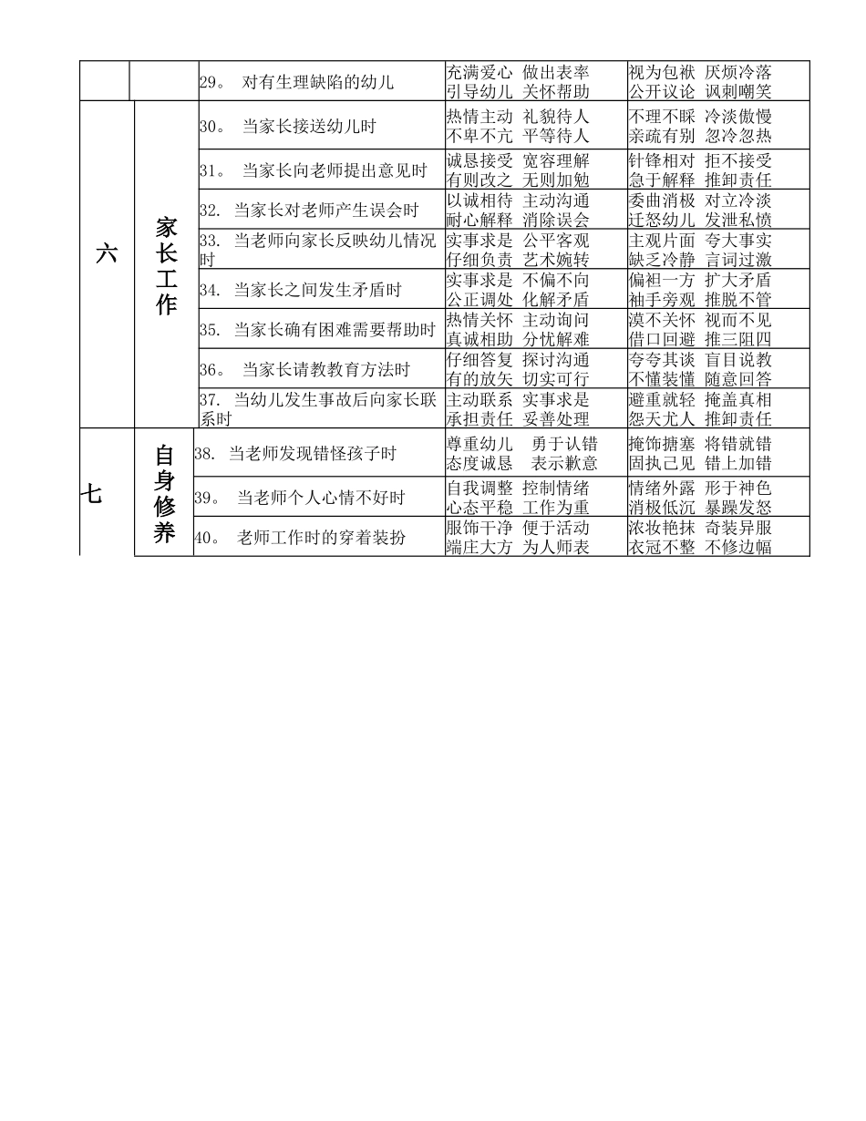 济南市幼儿园教职工职业道德规范_第3页