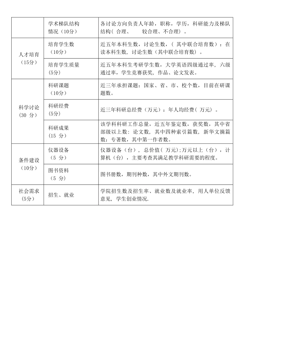 浙江万里学院重点学科建设管理办法_第3页