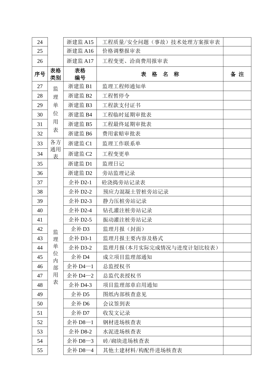 浙建监全套表格_第2页
