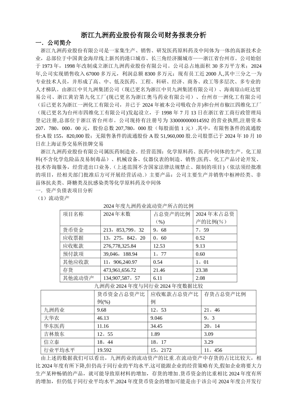 浙江九洲药业财务报表分析_第1页