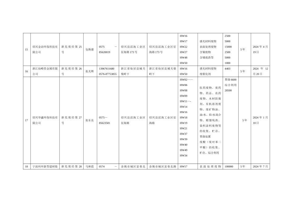 浙江危险废物经营许可证汇总统计表_第3页