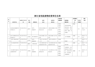 浙江危险废物经营许可证汇总统计表