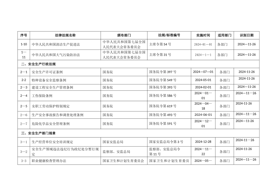 浙江安全标准化法律法规标准和其它要求清单_第2页