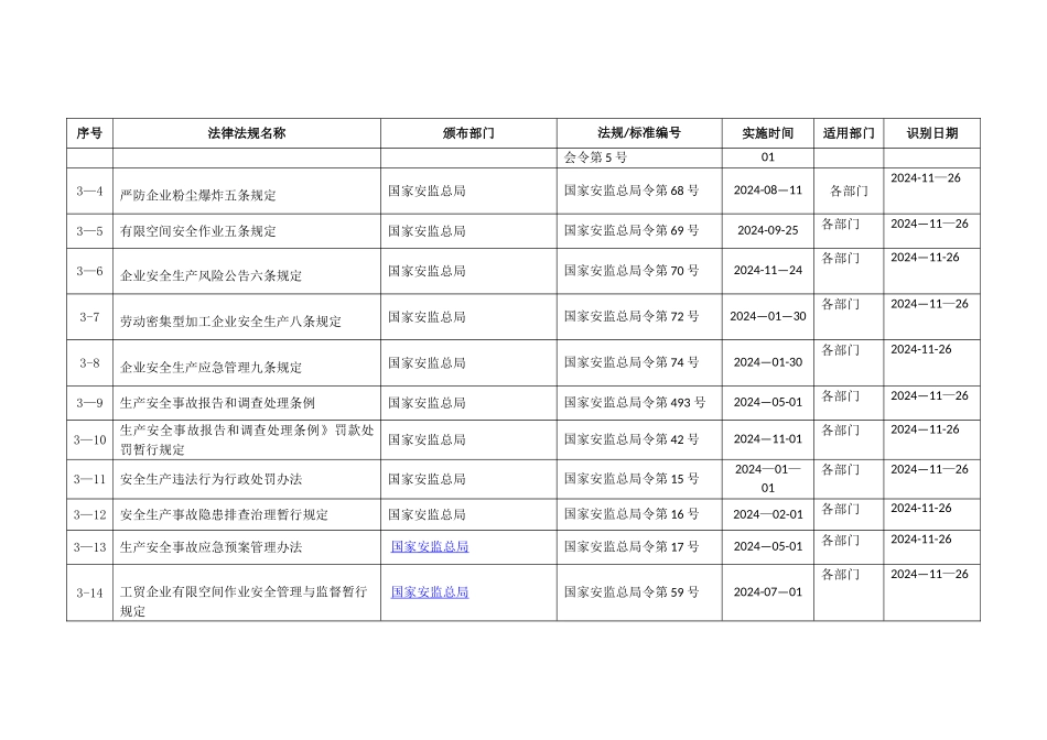 浙江安全标准化法律法规标准和其它要求清单_第3页