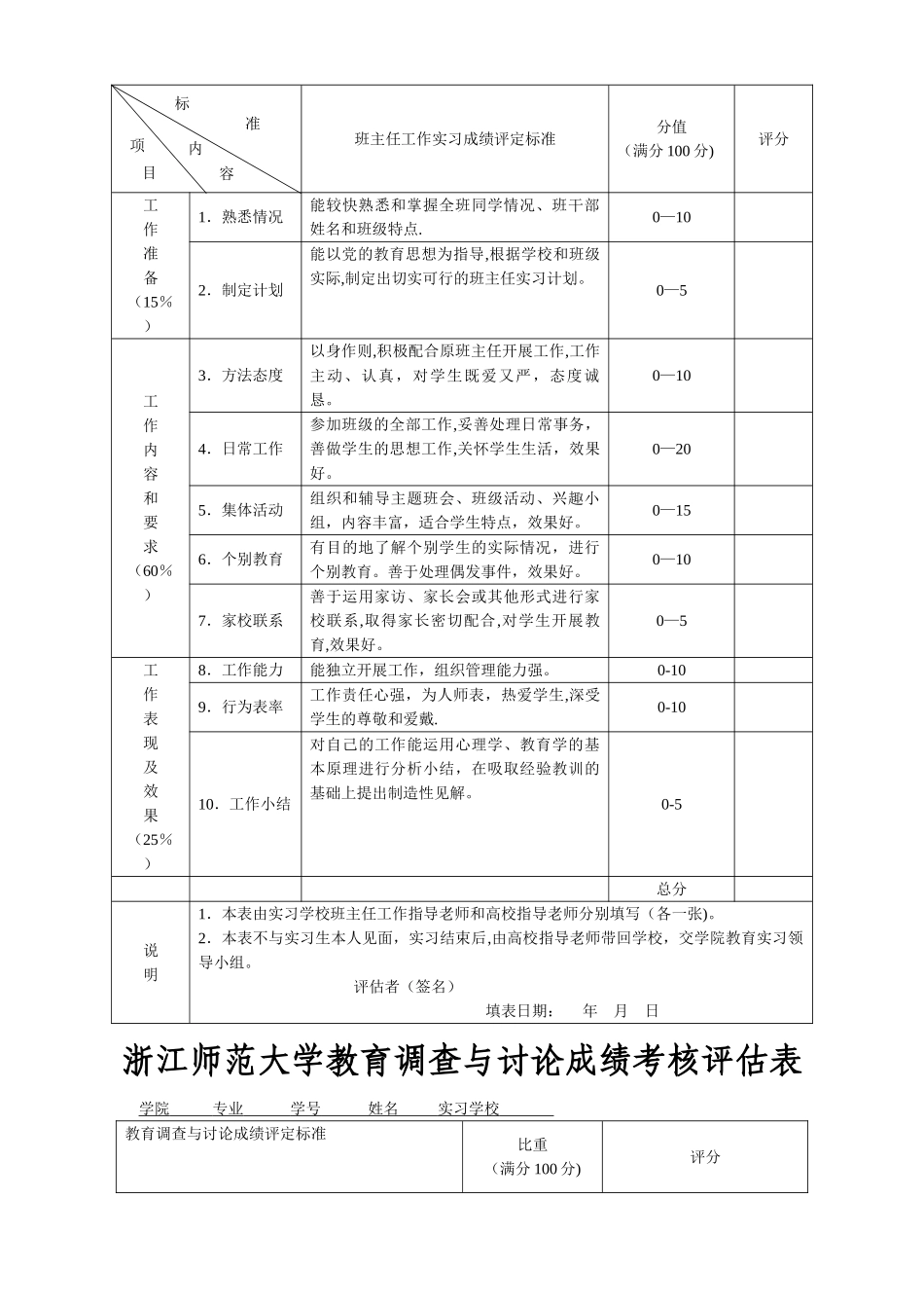浙江师范大学教学工作实习成绩考核表_第2页