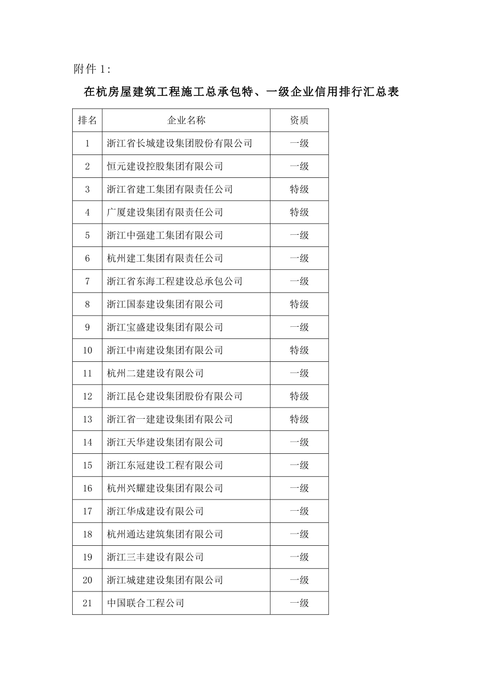 浙江建筑公司排名_第1页