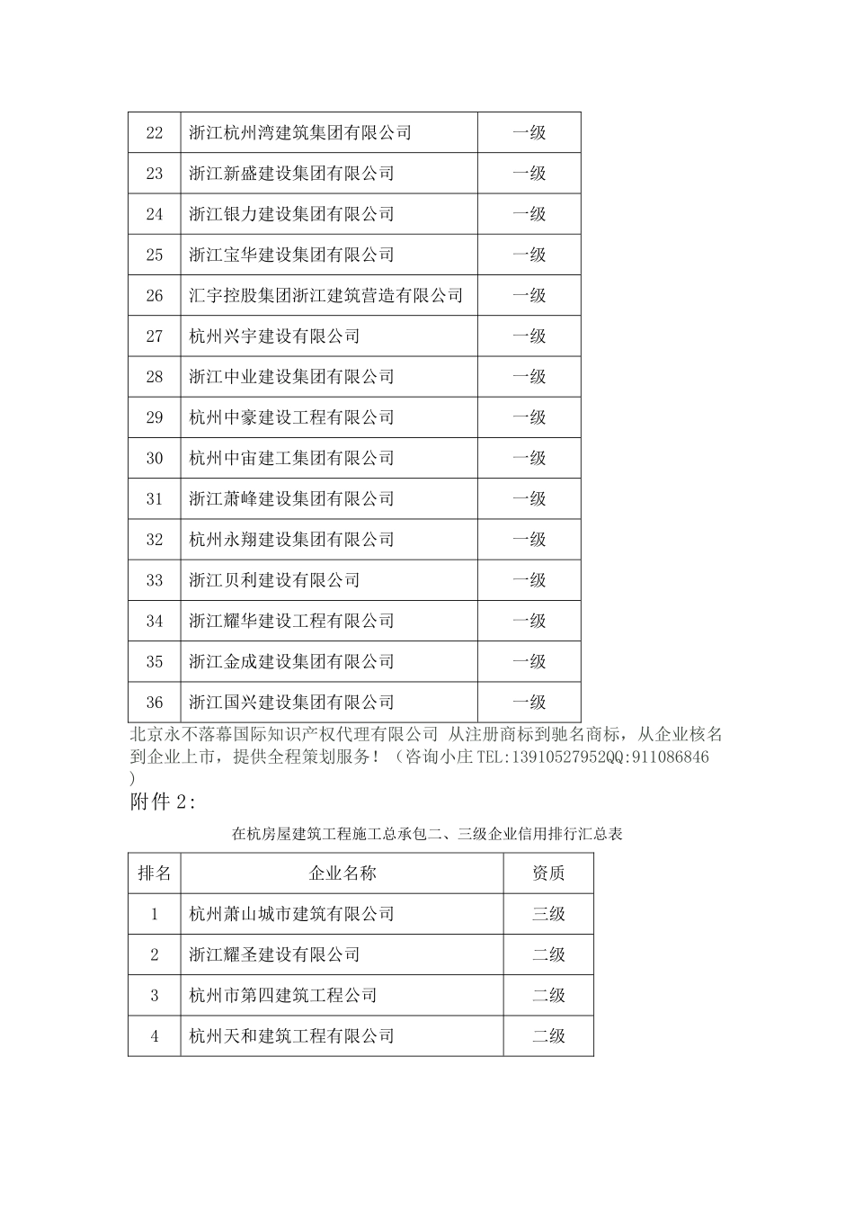浙江建筑公司排名_第2页