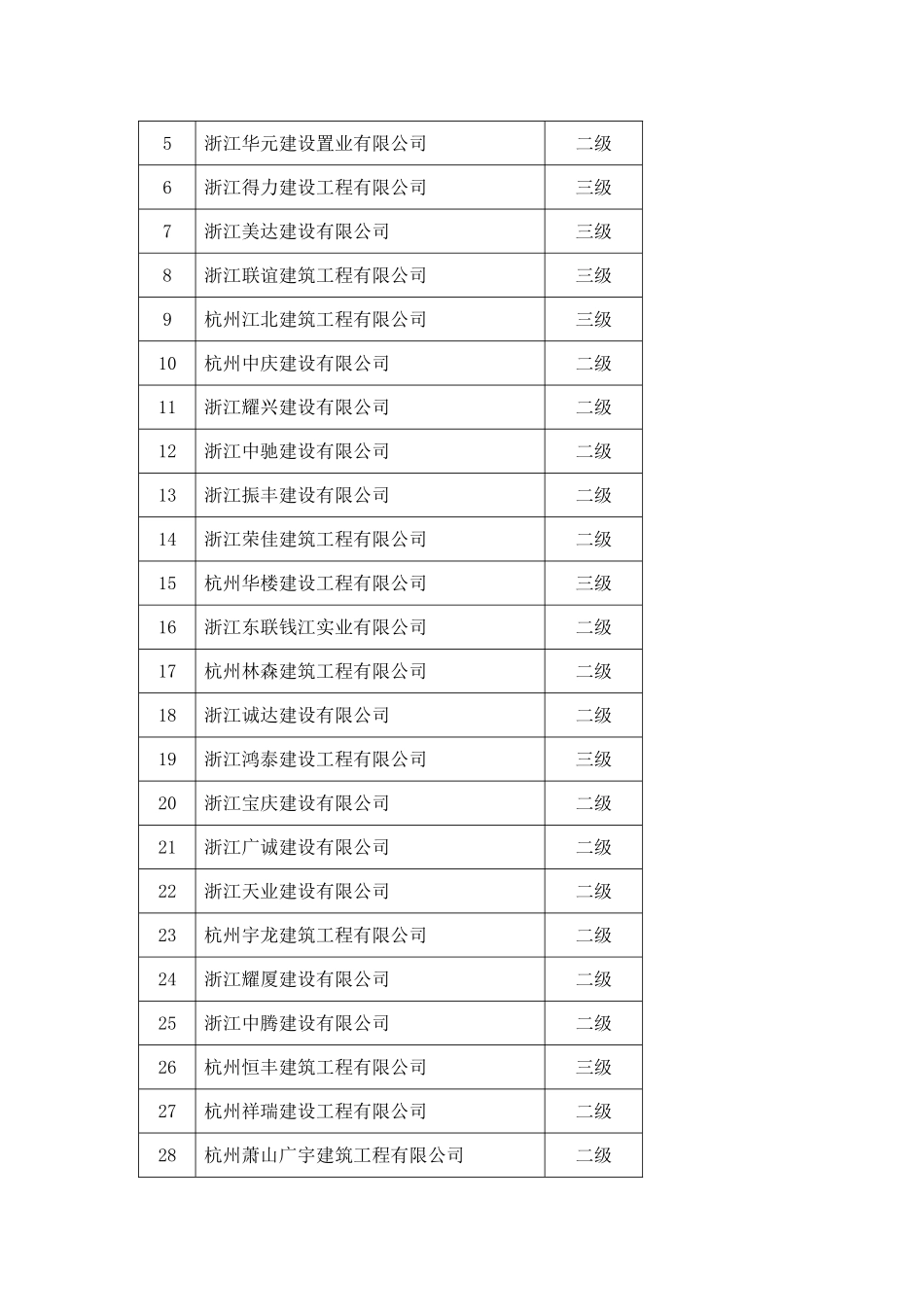 浙江建筑公司排名_第3页