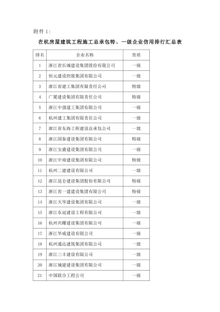 浙江建筑公司排名