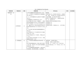 浙江省健康促进学校考核标准