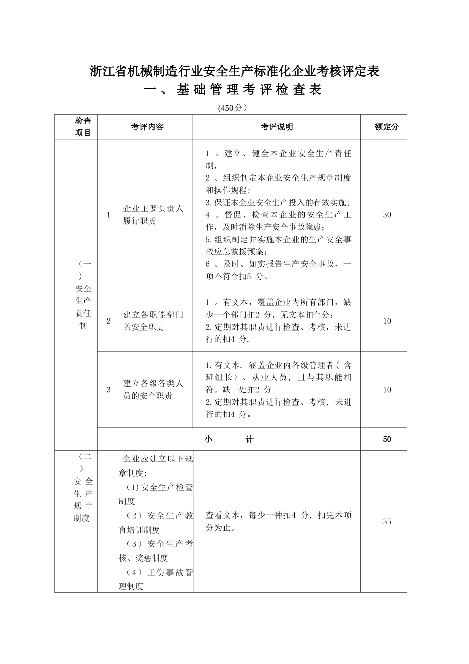 浙江省机械制造行业安全生产标准化企业考核评定表_第1页