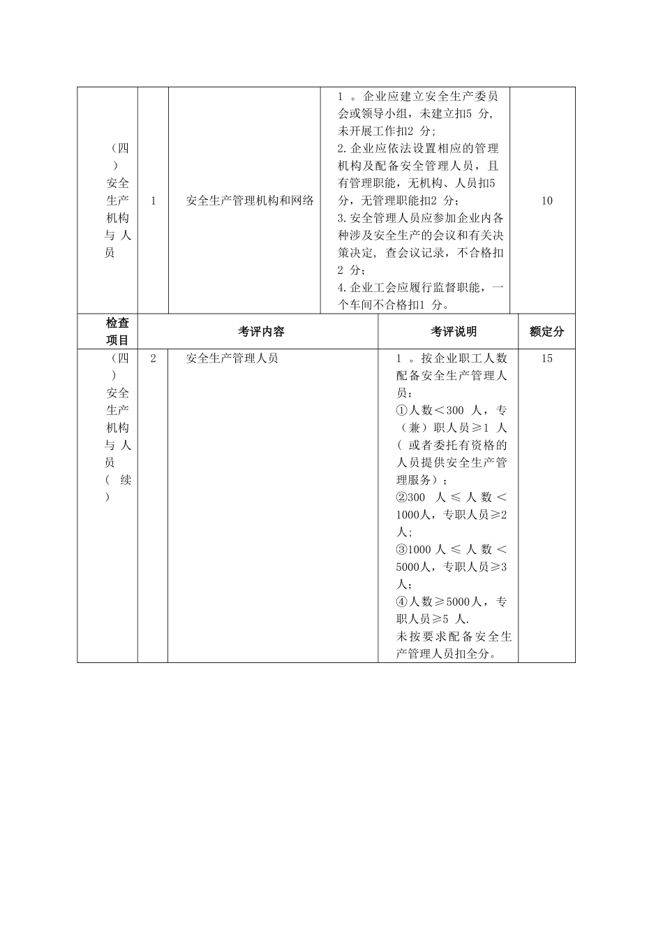 浙江省机械制造行业安全生产标准化企业考核评定表_第3页