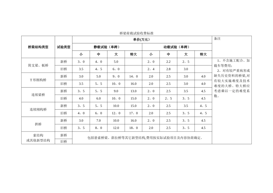 浙江省桥梁荷载试验收费标准_第1页
