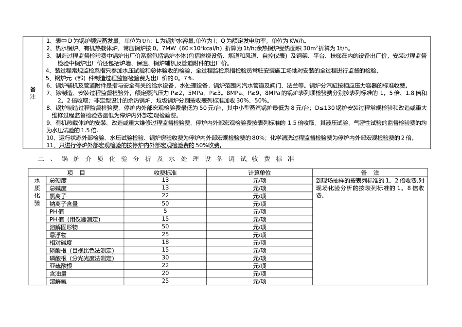 浙江省特种设备检验等收费标准_第2页