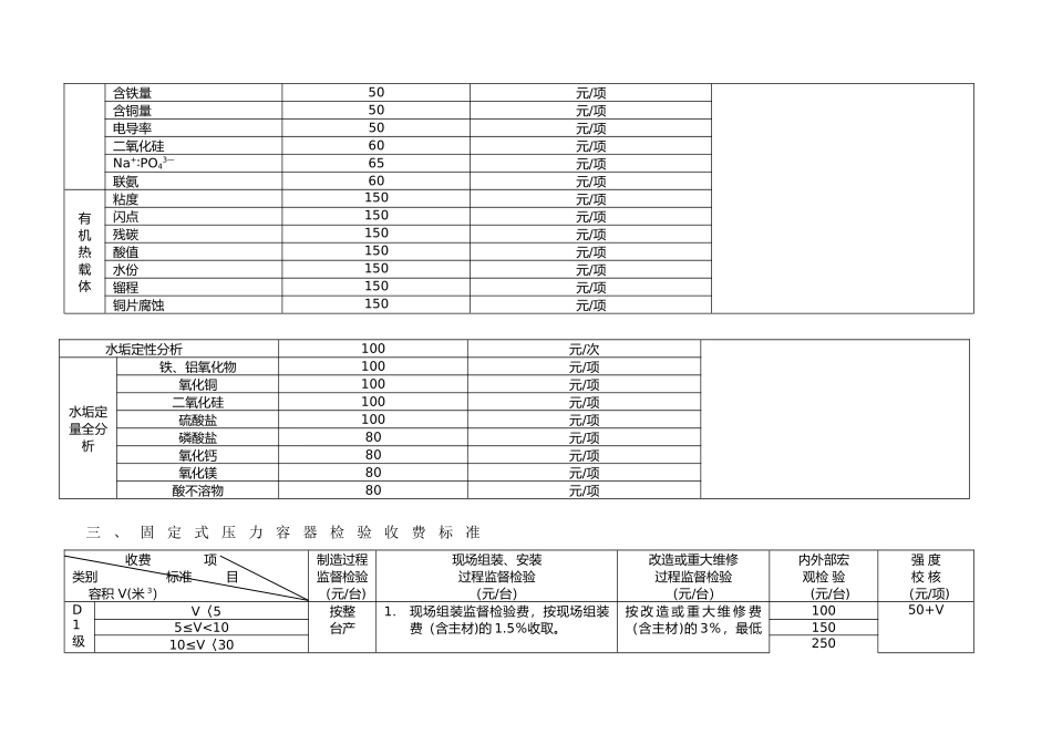 浙江省特种设备检验等收费标准_第3页