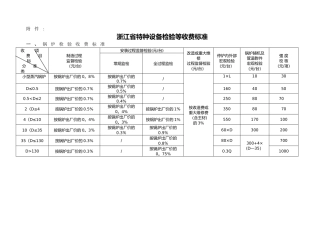浙江省特种设备检验等收费标准