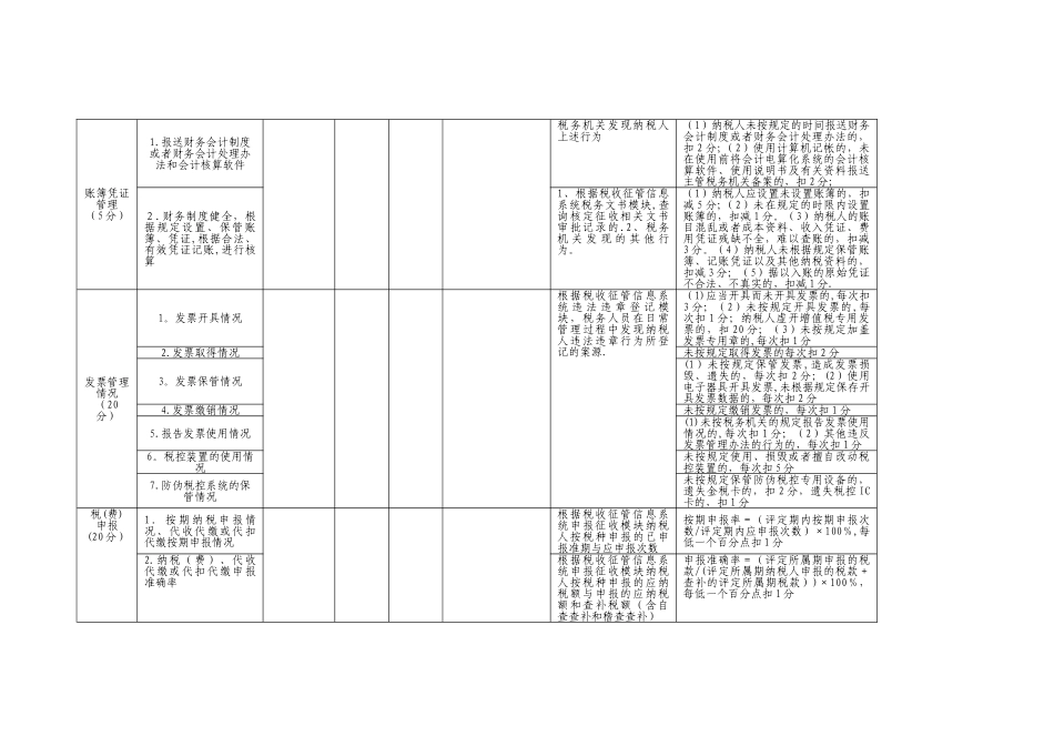 浙江省纳税信用等级申请评定表_第2页