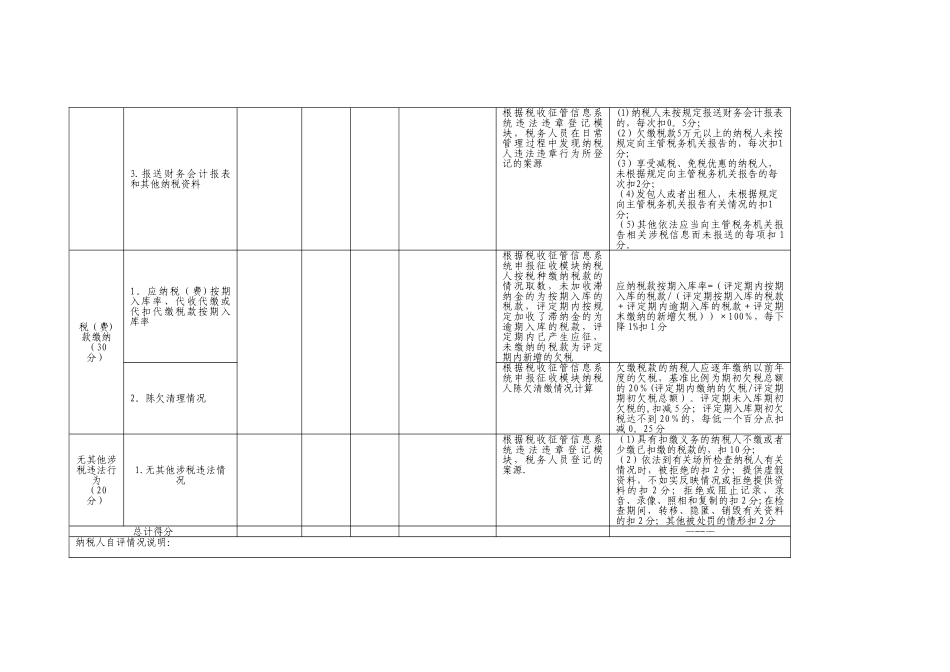 浙江省纳税信用等级申请评定表_第3页