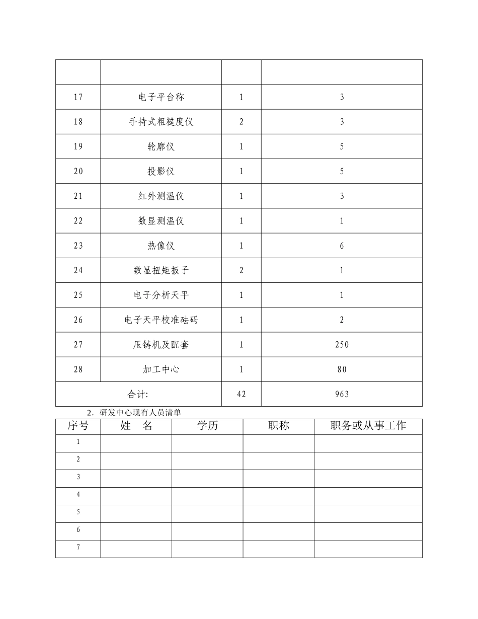 浙江省级高新技术企业研发中心申请材料样本_第3页