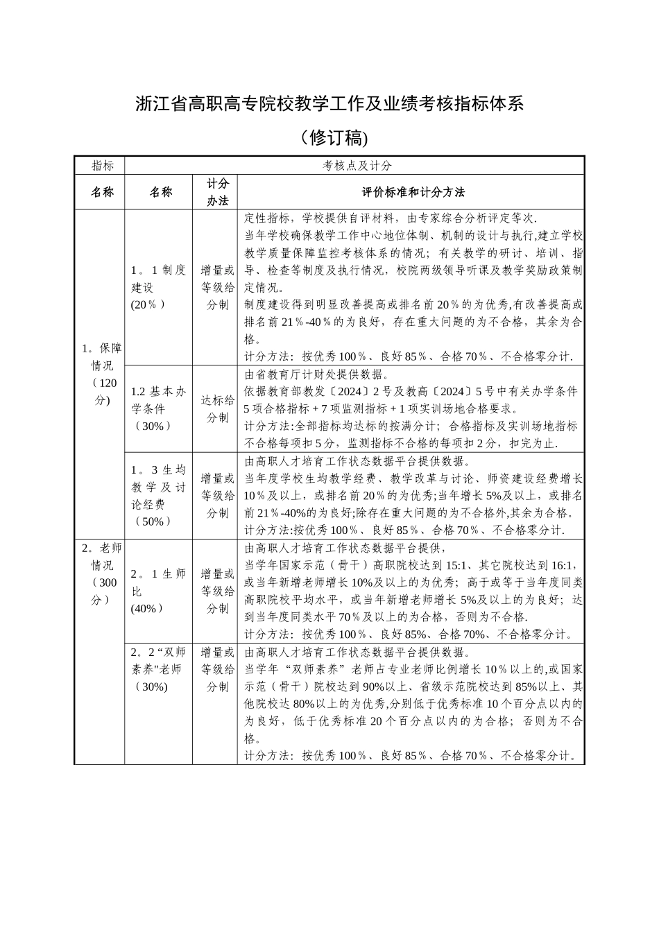浙江高职高专院校教学工作及业绩考核指标体系_第1页
