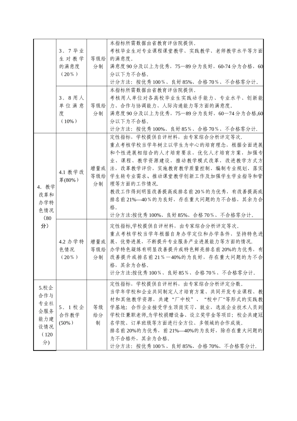 浙江高职高专院校教学工作及业绩考核指标体系_第3页