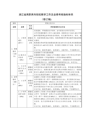 浙江高职高专院校教学工作及业绩考核指标体系