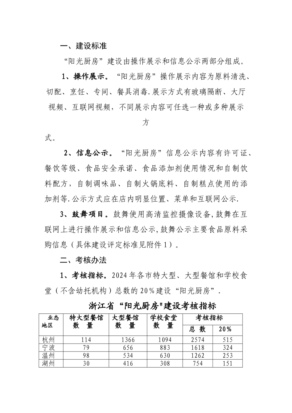 浙江阳光厨房建设标准和考评办法_第2页